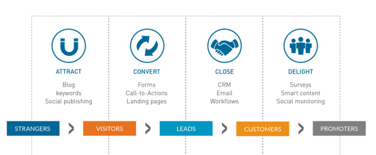 Inbound-Methodology-snapshot